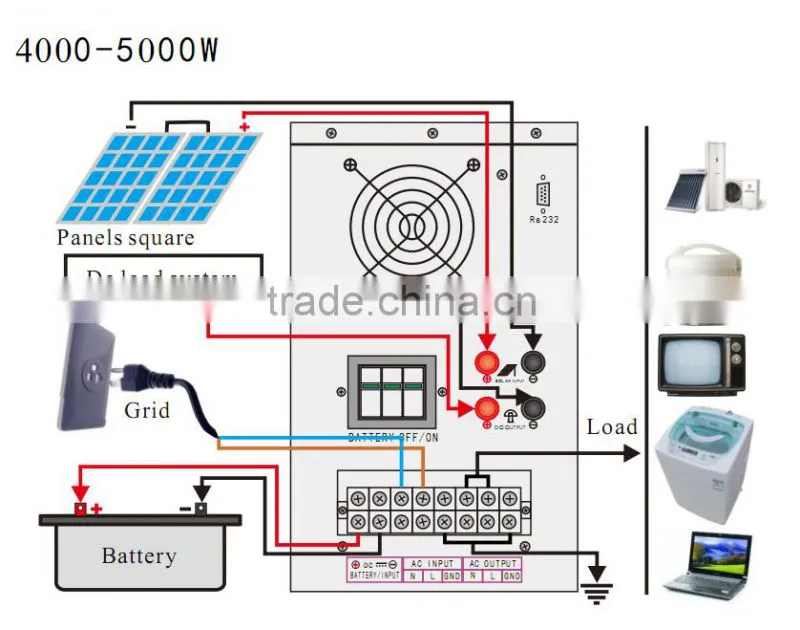 T Series High Quality Low Frequency Intelligent 4KW Pure Sine Wave Solar Power Inverters with Built-in Controller