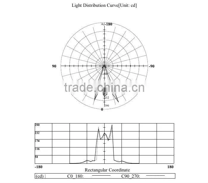 3W LED Garden Light Plug-in With IP67 Landscape light