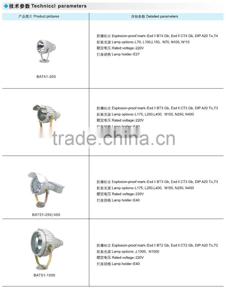 IP65 industry 400w explosion proof floodlight