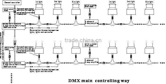 3W 9W outdoor led inground lights underground led light CE ROHS