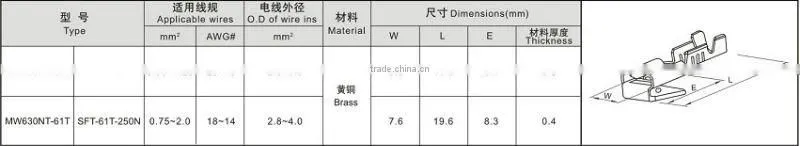 crimp type wire connectors