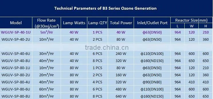 Top Quality China Water Purification Plant Water Filter Uv Sterilizer System