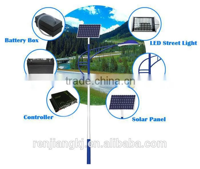 RJ garden,park,pathway,highway Application 20w,30w,40w solar street light