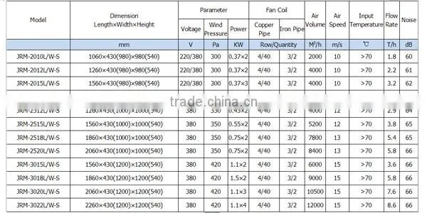 JRM-L/W-S Centrifugal Water Supply Cooling Heating Air Curtain