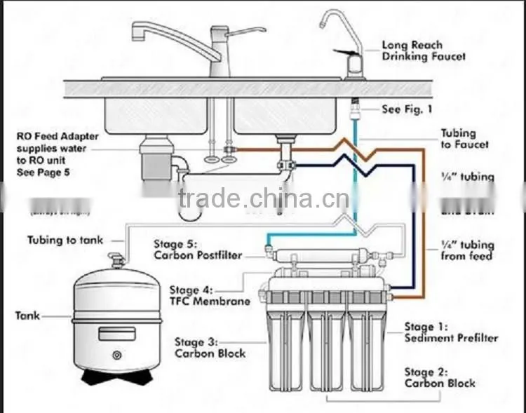 reverse osmosis water filter system newly 5 stage water purification