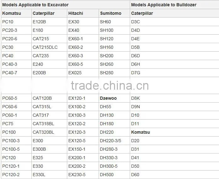 Track Roller for Crawler Excavator & Crawler Bulldozer