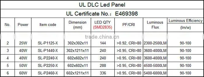 600x600 40w CCT dimming square led ceiling panel light