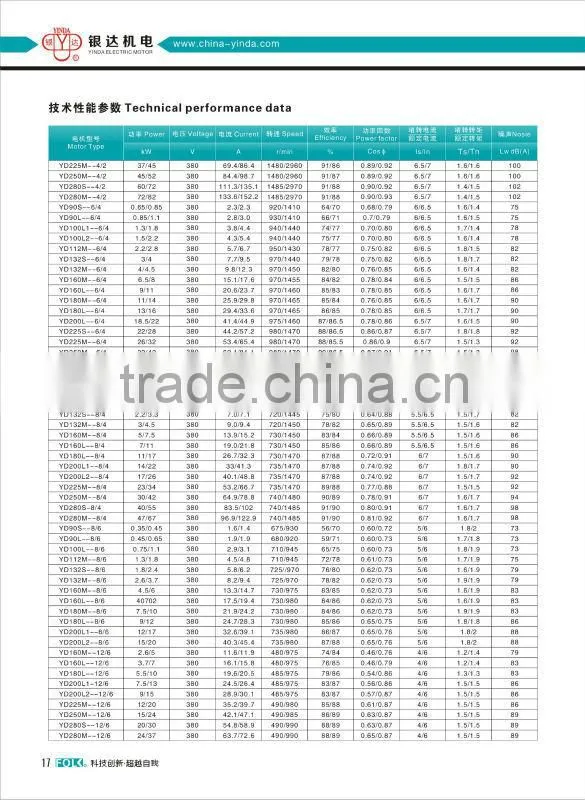 Low vibration three phase 8hp electric motor