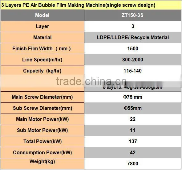 three Layers multilayer down blowing water cooling air bubble film making Machine model ZT150-3S with high speed