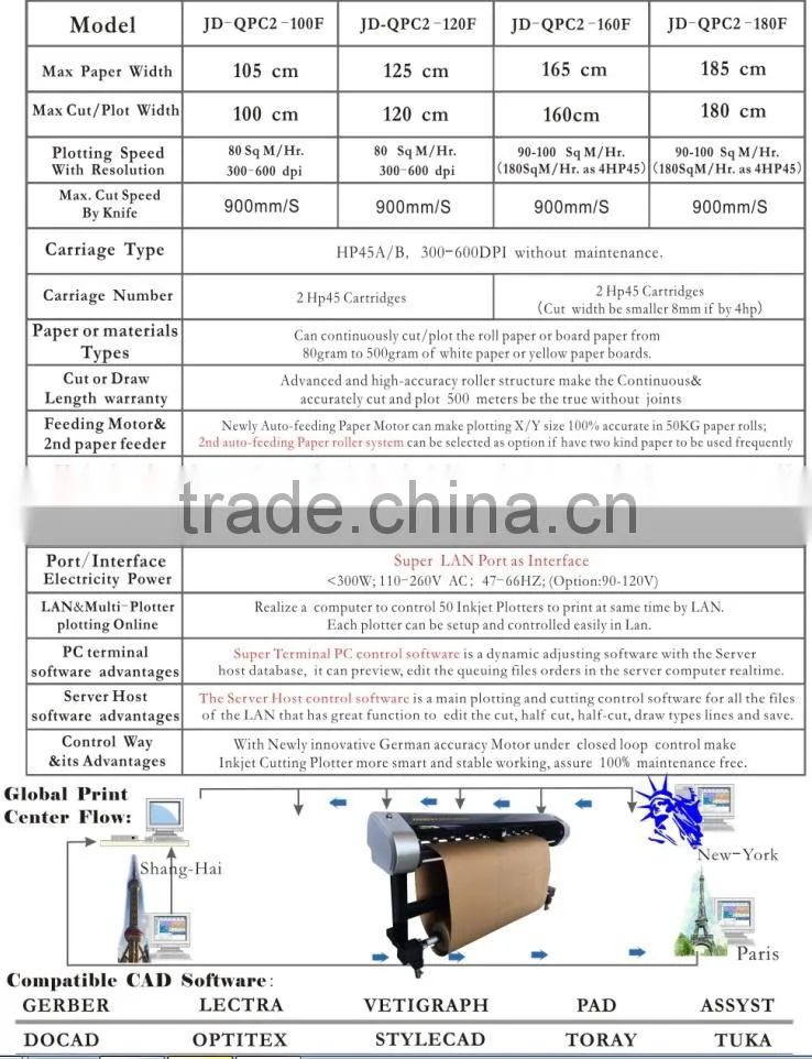 QPC Apparel Patterns 2 in 1 Inkjet Cutter JD-QPC