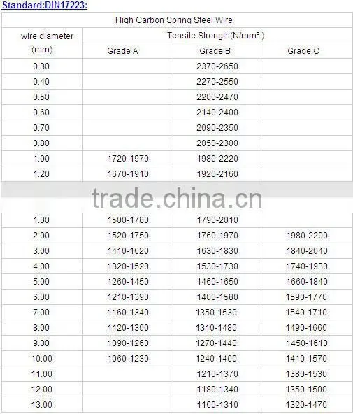 sell construction galvanized steel wire rope