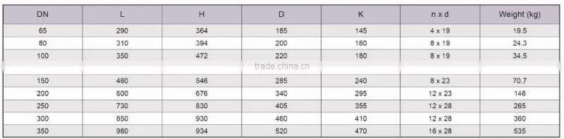 TWS Balancing Valve