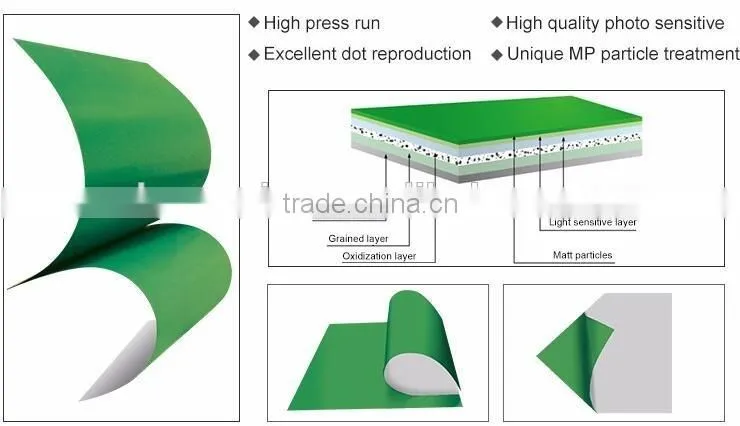 Manufacturer Preferential Supply PS Plate Ctp Distributors