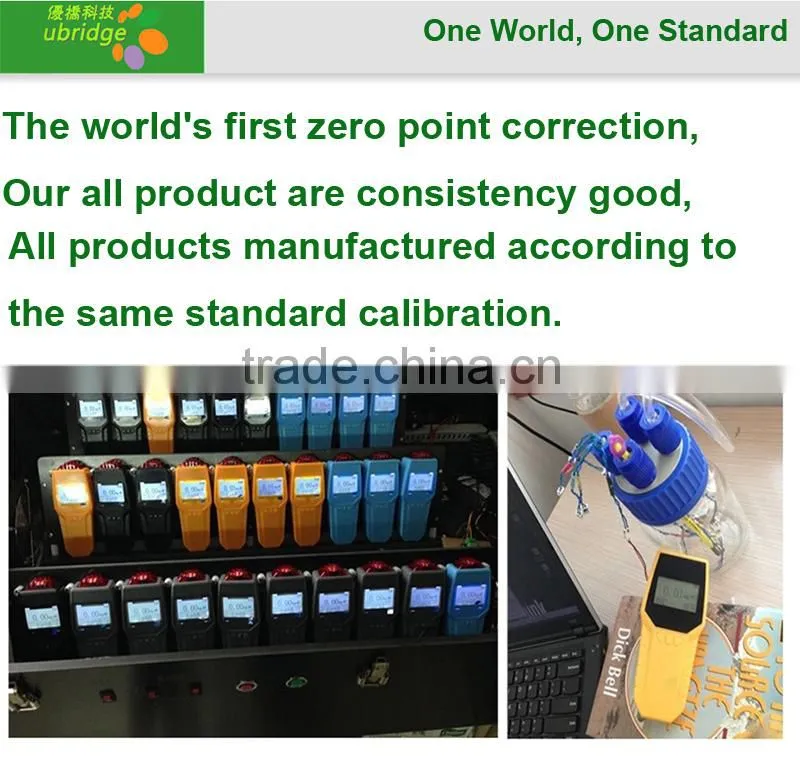 Hi precision Formaldehyde Analyzer with battery Cpacity 1000mAH