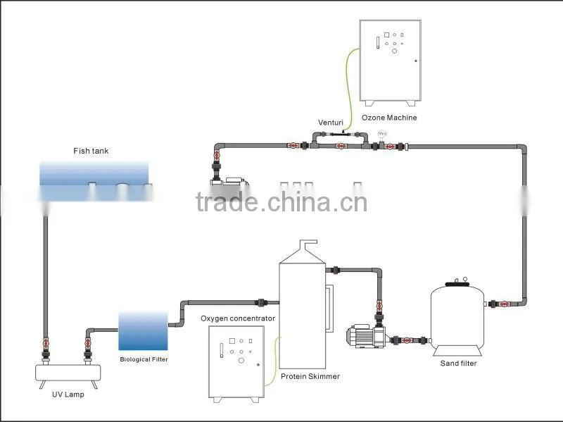ozone machine full water drinking water treatment machine ozone generator