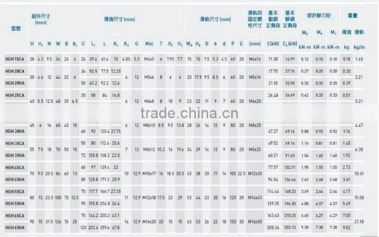 linear guideway linear guide rail HGR65