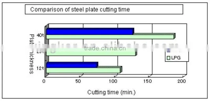 hot sell steel billet cutting