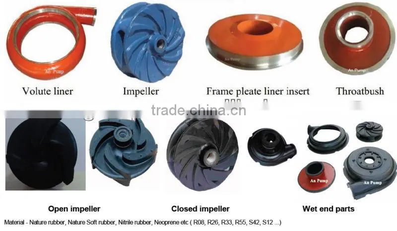 Rubber Pump Spare Parts for mining slurry pump