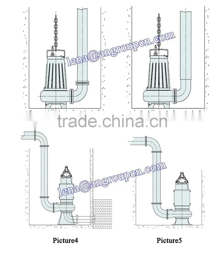 Vertical Non-clog Submersible Sewage Pump For Dirty Water