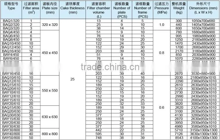 High efficiency stainless steel filter press