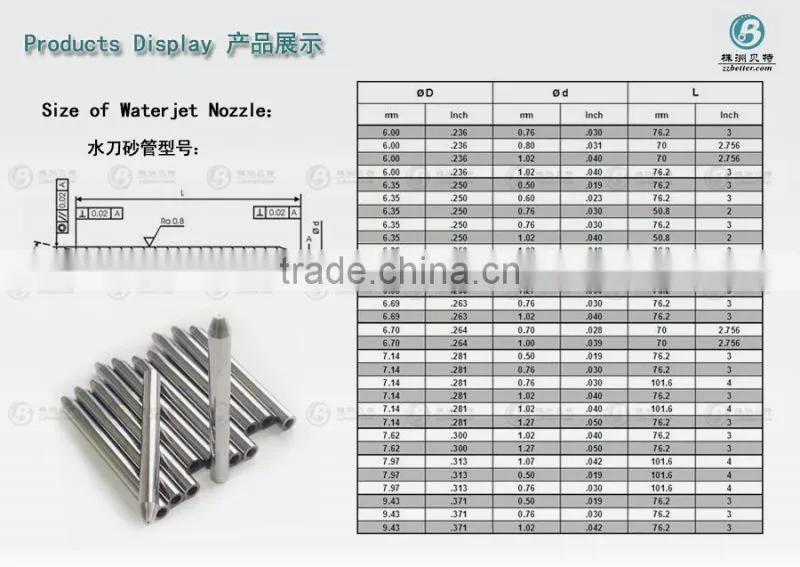 zhuzhou carbide factory production CNC water jet cutting nozzle