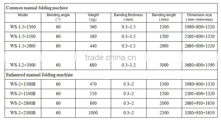 pan and box bending machine manual folder machine