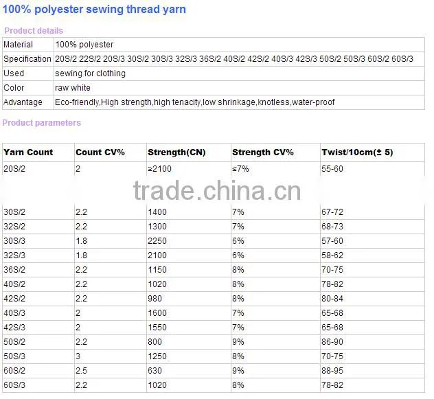 china manufacturer for ring spinning 100% polyester sewing thread