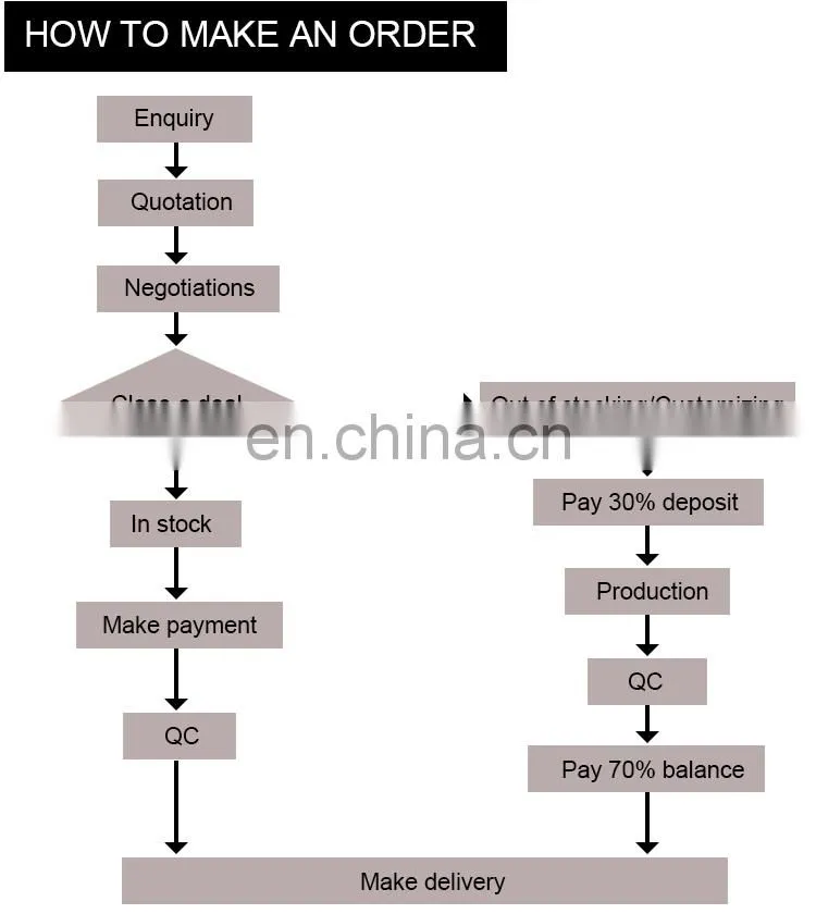 china 4 holes custom plastic polyester button;custom 4 holes plastic polyester button;4 holes custom plastic polyester button
