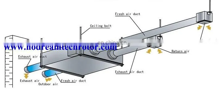 power Saver Air Ventilator
