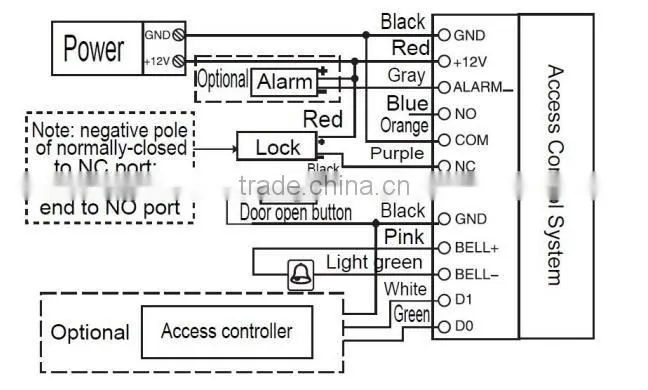 HSY-F107E NEW fingerprint RFID standalone controller with numeric keypad