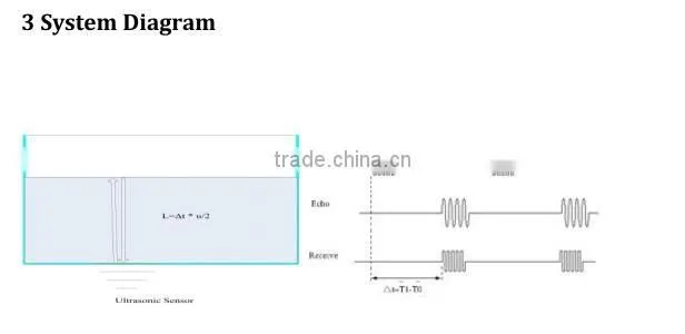 F500 ultrasonic diesel level sensor water level monitor no drilling hole long distance measurement with high resolution