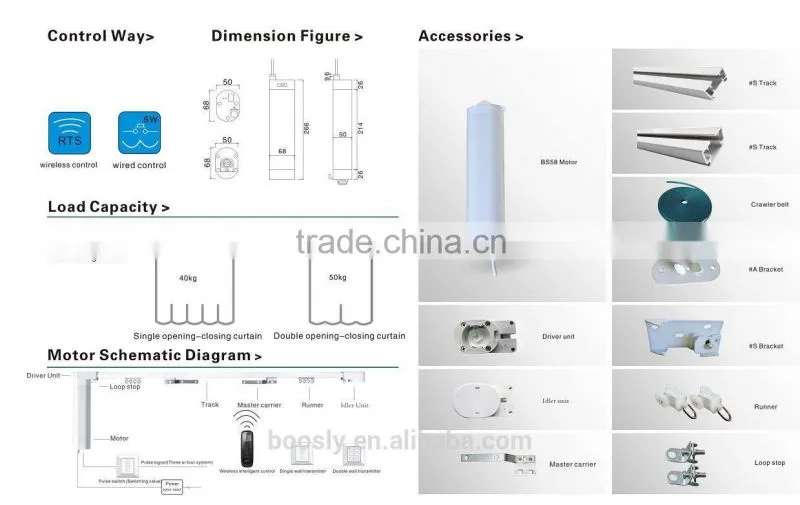 BS58 Motorized Curtain Rail