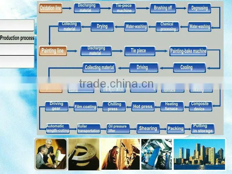 wooden aluminium composite panel/insulated aluminium panel guangzhou supplier
