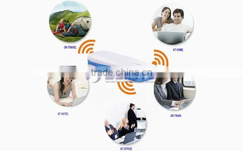 Mini Portable 3G Wireless WIFI Router Power Bank For iPhone iPad