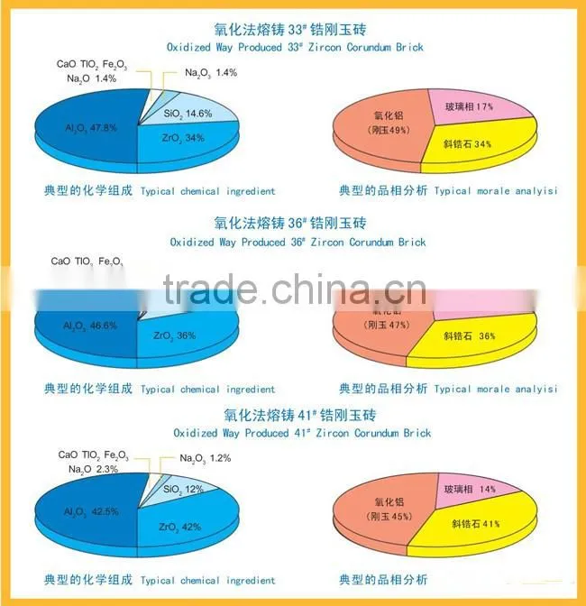 refractory Fused Cast AZS A for Glass furnace use