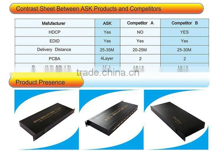 8 Port DVI Splitter 1x8 with 4K Dual-link DVI-D two channel