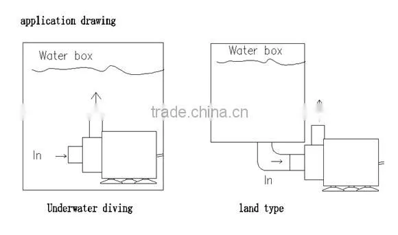 Solar DC 12V 24V Hot Water Circulation Pump Brushless Motor Water Pump 950L/H