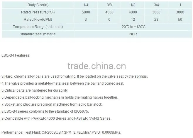 High pressure galvanized quick coupling for sale