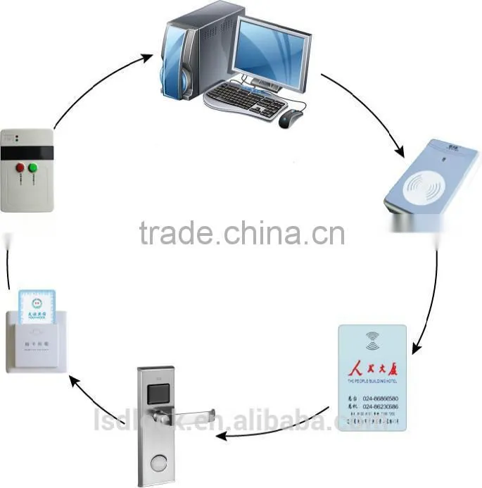 2015 Economic Durable Chain Hotel electronic lock system