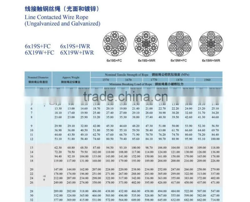 Galvanized Steel Crane wire rope With 6 x 19 6mm