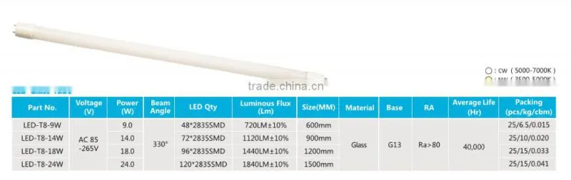 Factory Price 9W 18W 24W T8 Glass LED Tube Light
