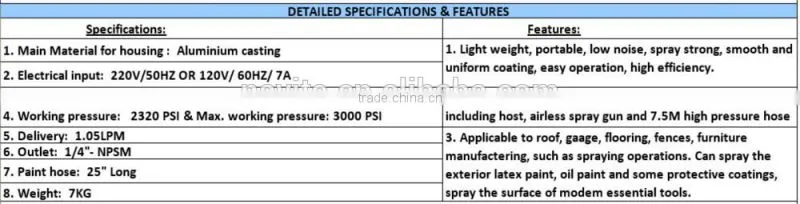 Manufacturer of 5/8HP Piston DIY airless paint sprayer