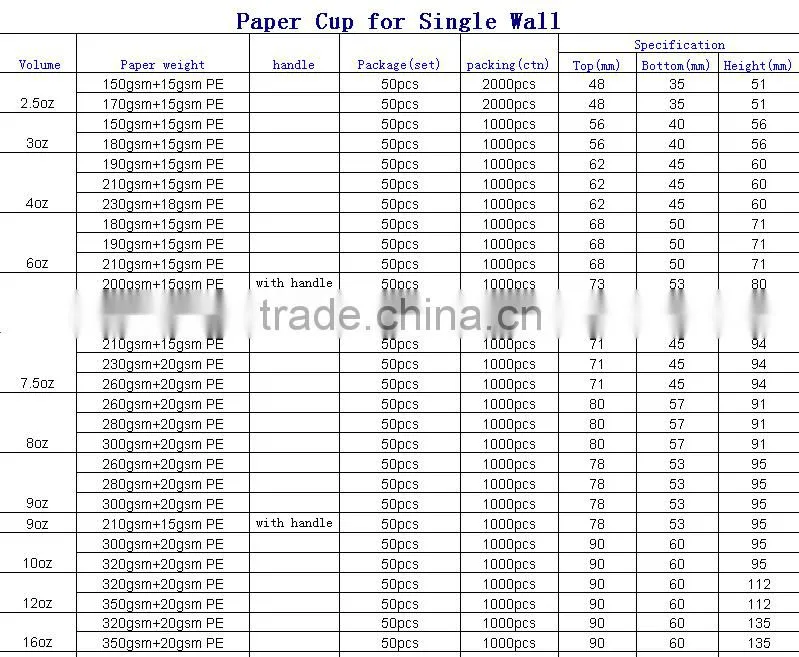 printed paper coffee cup / biodegradable disposable cups / disposible paper cup