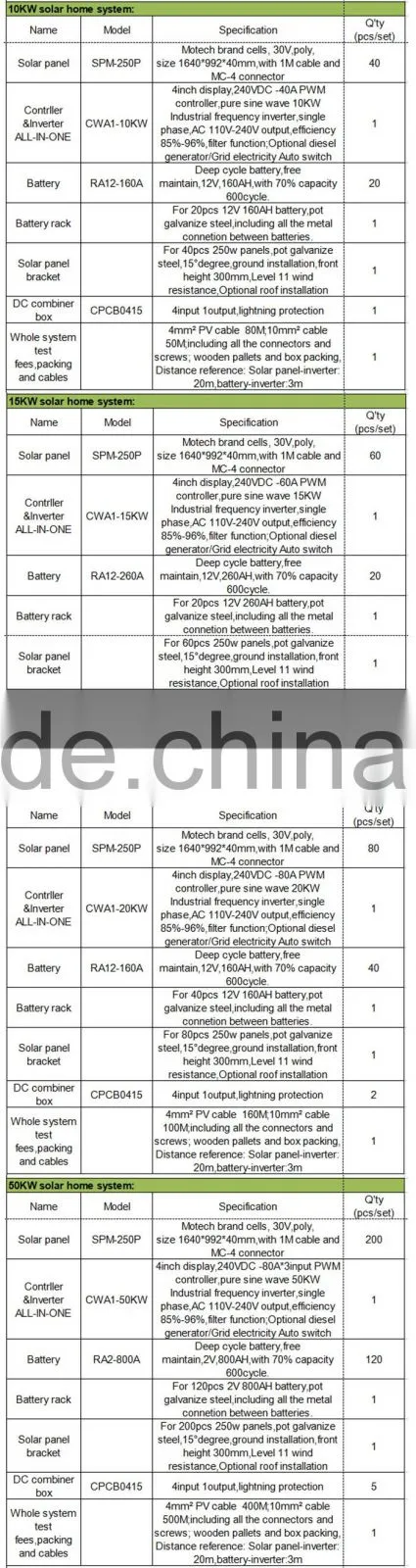 1kw,3kw,5kw,10kw,20kw,50kw,100kw off grid solar energy system