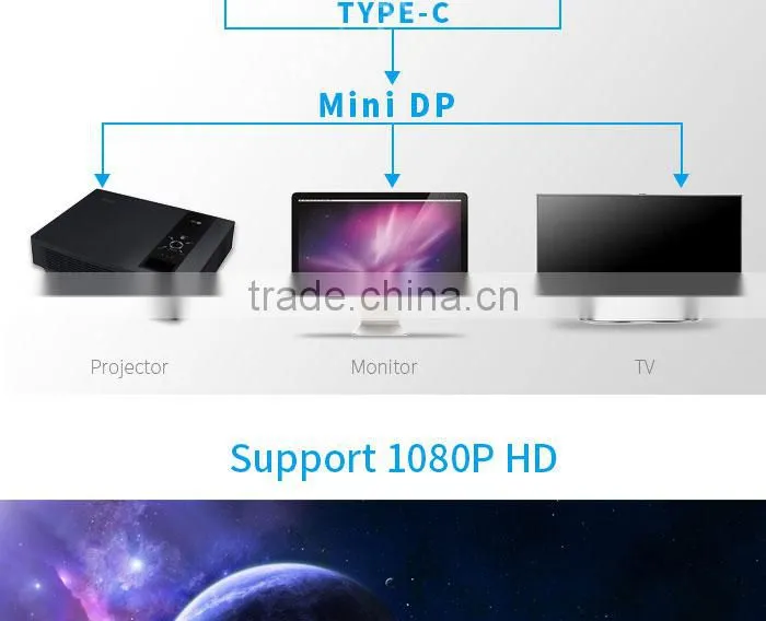 Usb3.1 type c to mini DP adapter from mingji dongguan city guangdong province