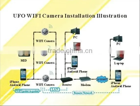 Smoke Detector IP Wireless Network P2P hidden ip camera smoke detector