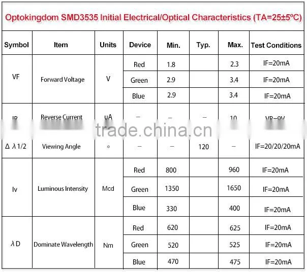 10mm Pixels and Video Display Function p10 led module
