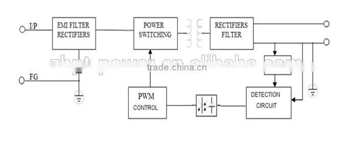 CE RoHS approved 60w IP67 switching power supply led driver 12v led transformer
