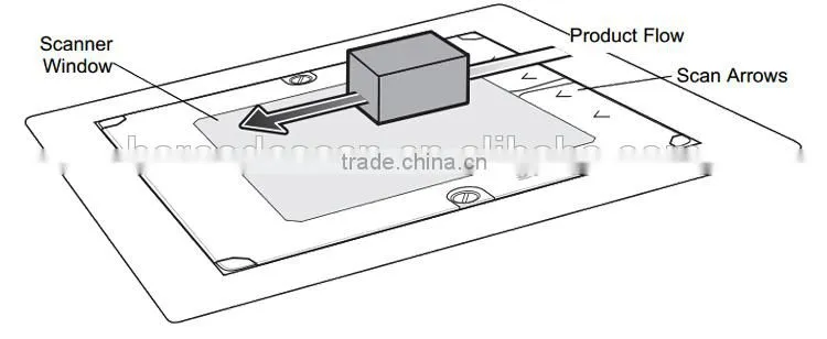 Supermarket Barcode Scanner Symbol LS7808 Omnidirectional Fixed Mount Barcode Scanner