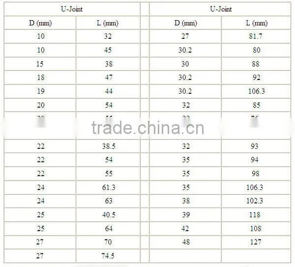 universal joint and u-joint and cardan joint